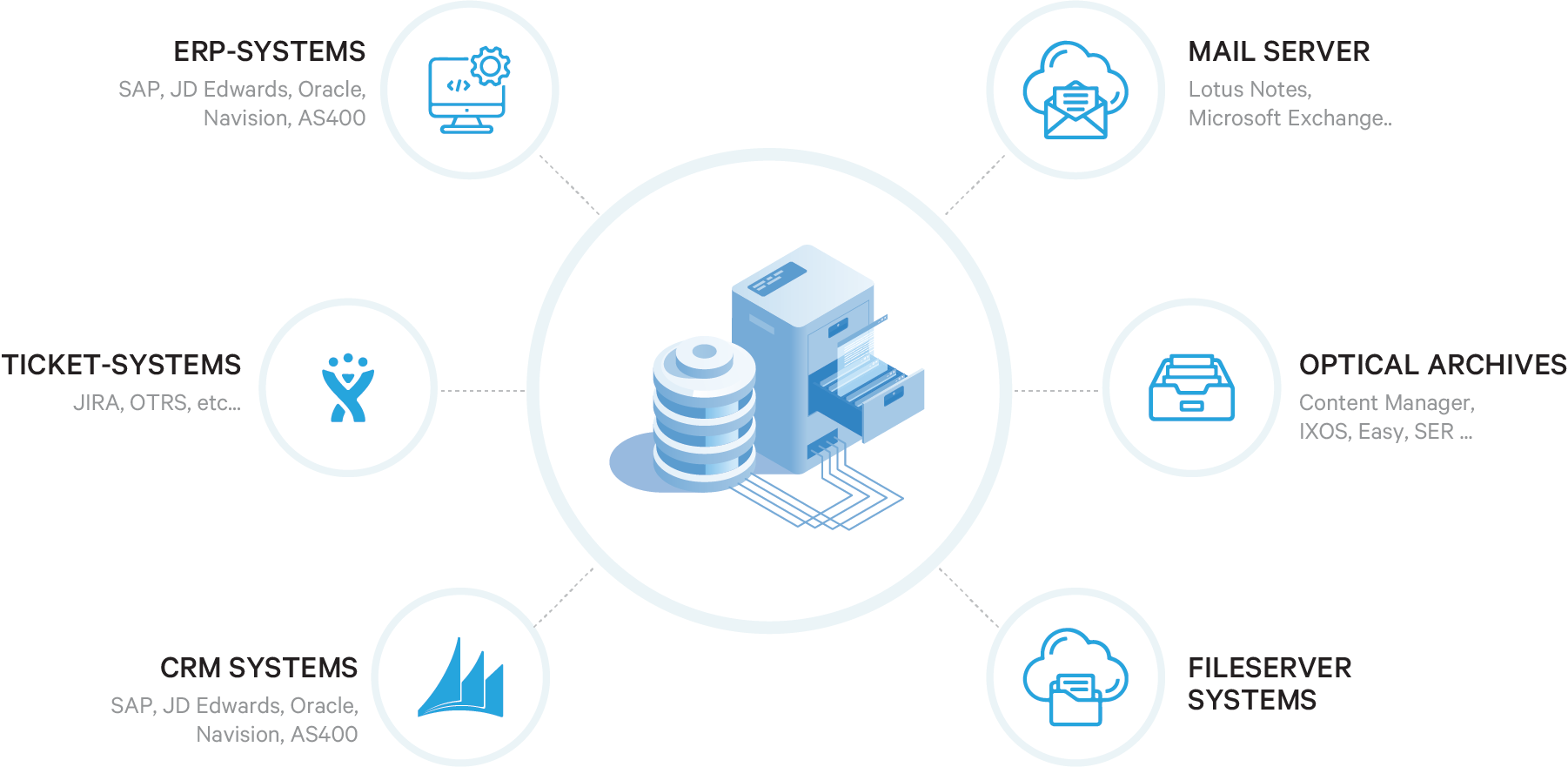 Wide range of IT Application Archiving