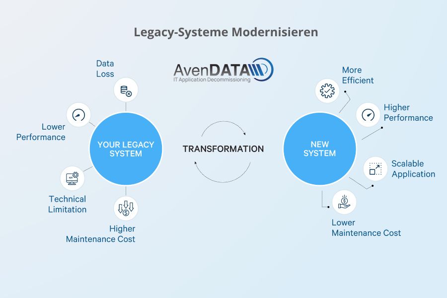 Legacy-Systeme modernisieren