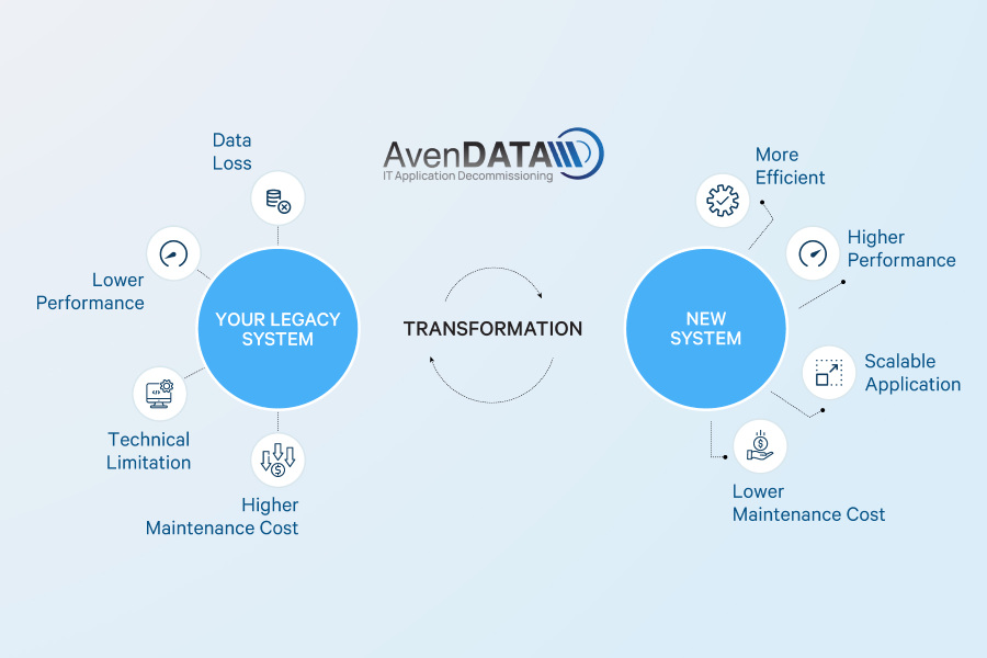 Legacy System Modernization