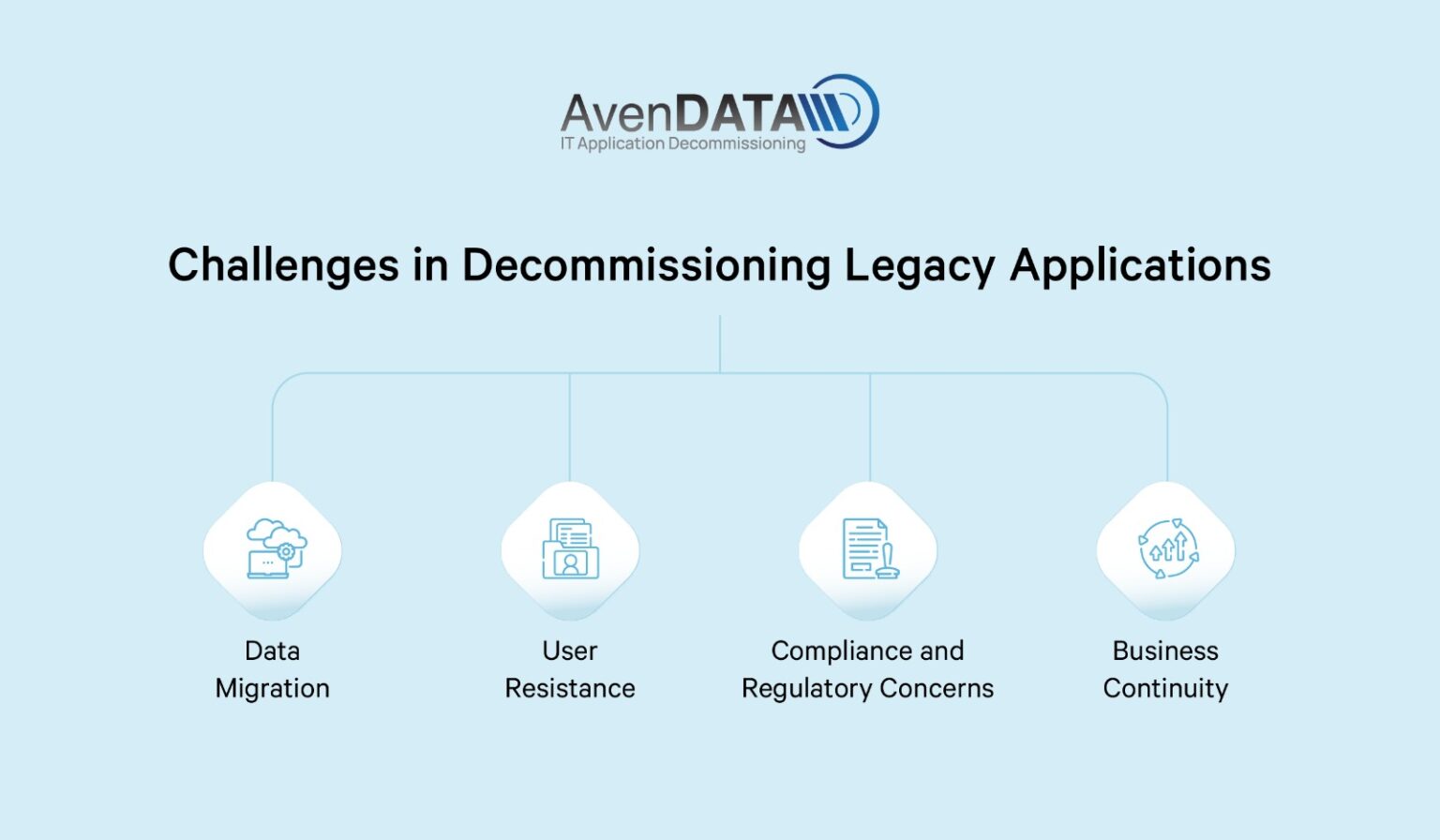 Application Decommissioning: Benefits, Challenges & Practices