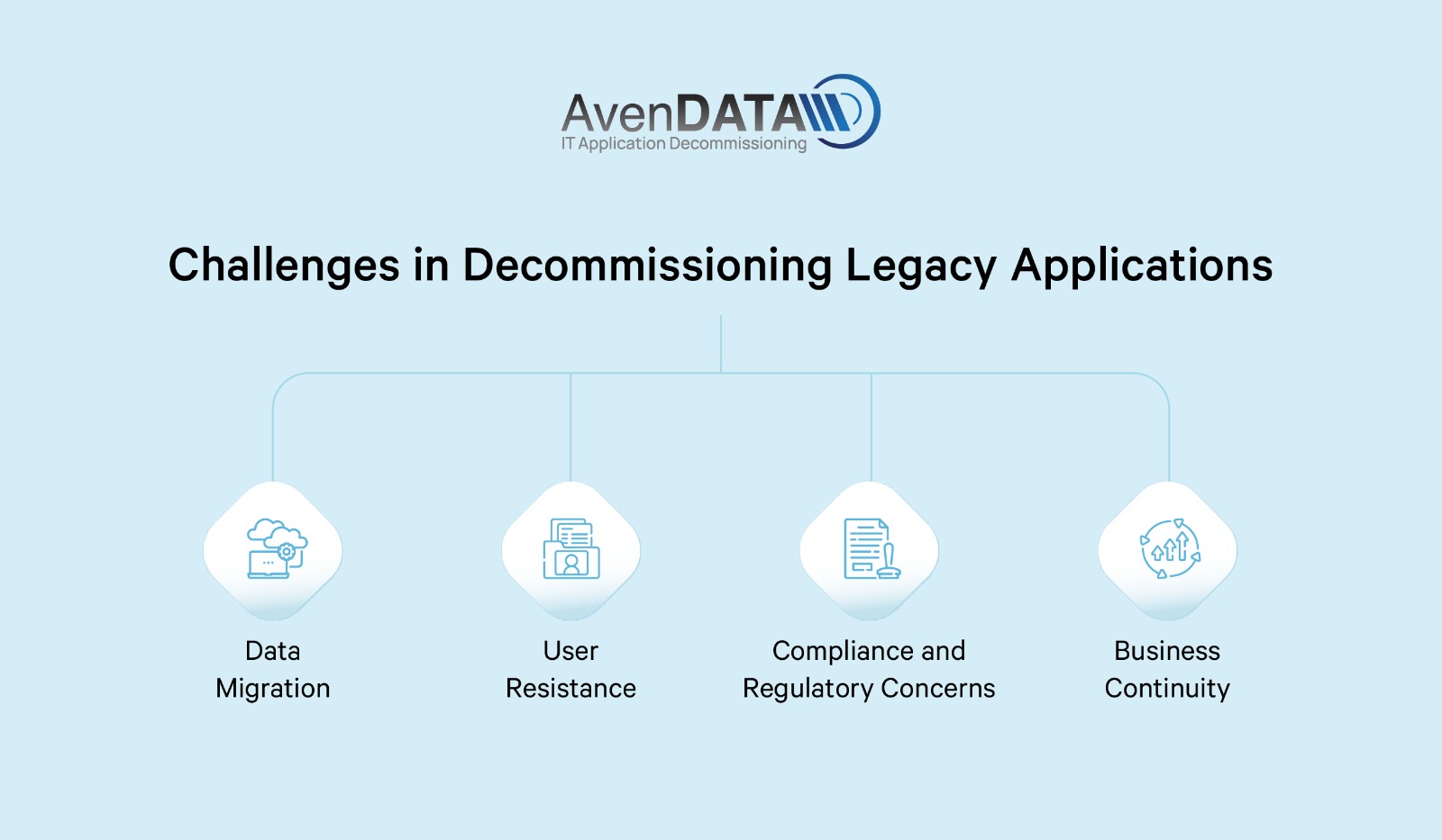 Challenges in Decommissioning Legacy Applications